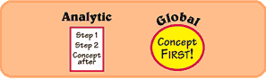 global analytic learning style
